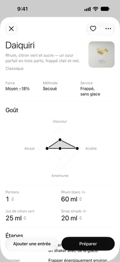 Le haut de la recette du Daiquiri : résumé, photo, Force, Méthode, Service et graphique du Goût