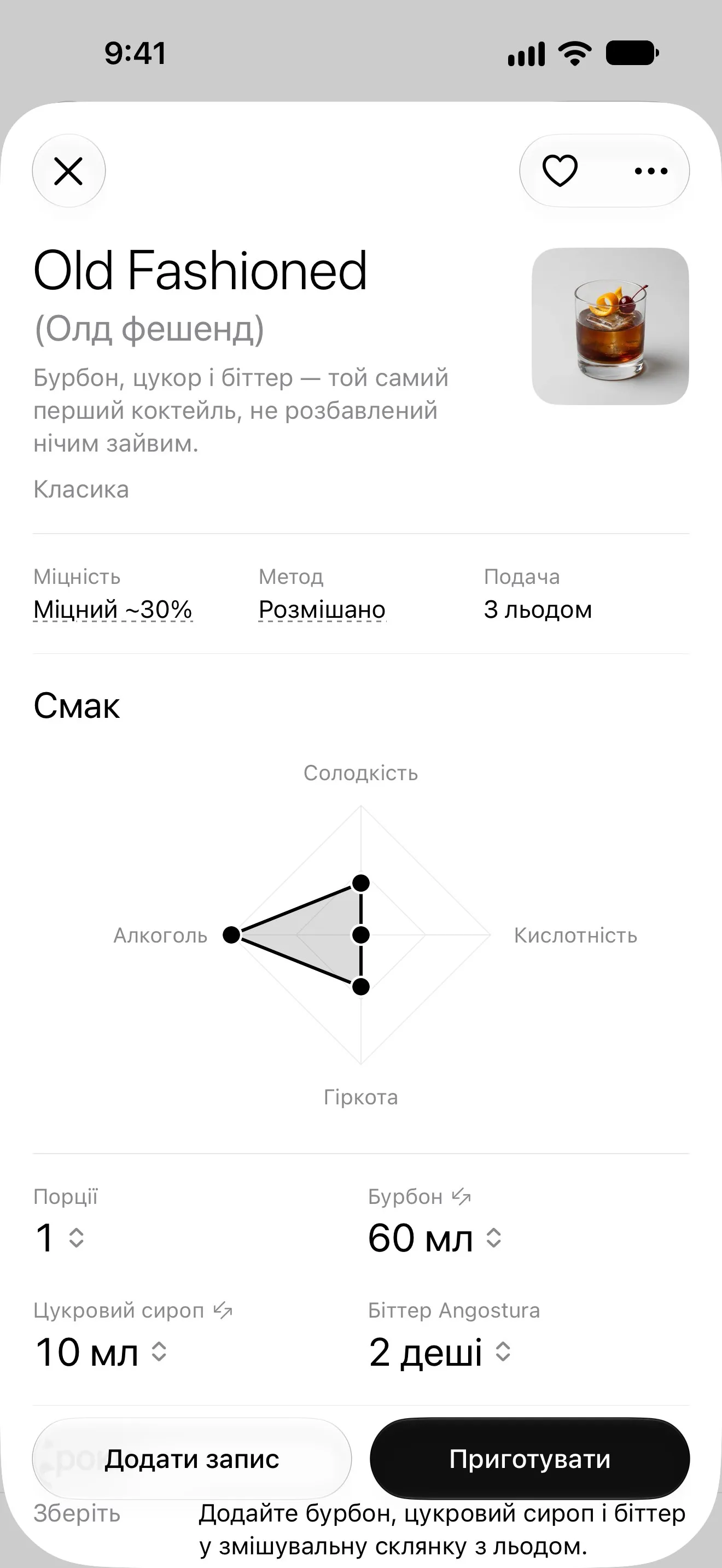 Рецепт Old Fashioned із його радаром смаку